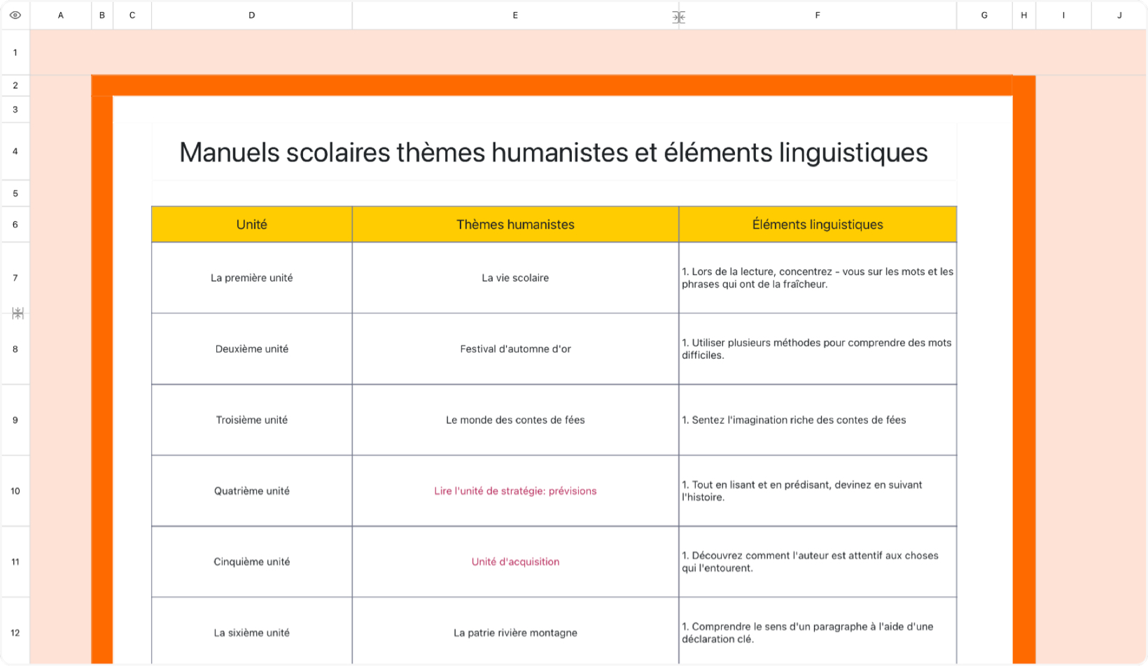 Thèmes et éléments linguistiques des manuels